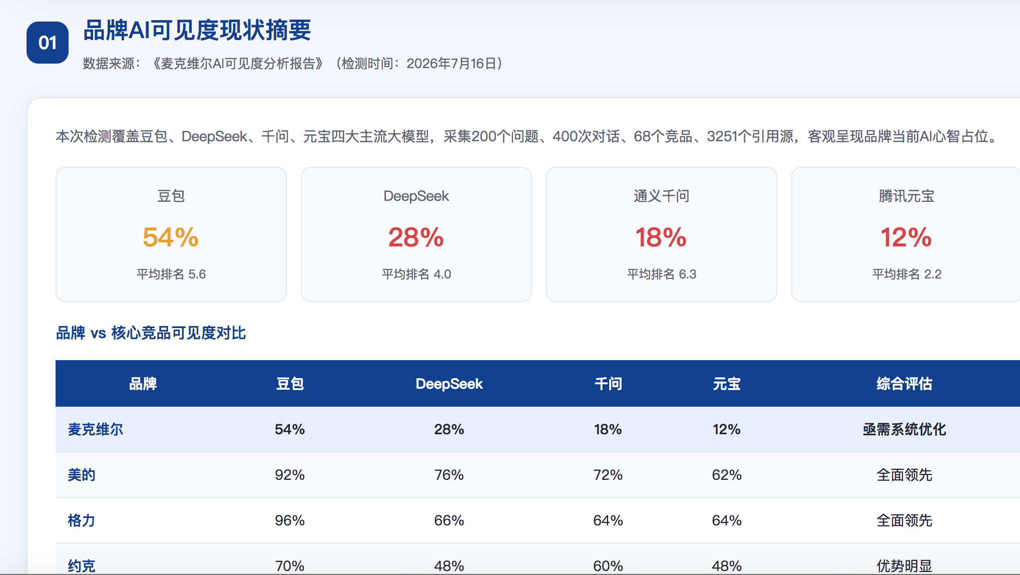 晋城geo分析报告